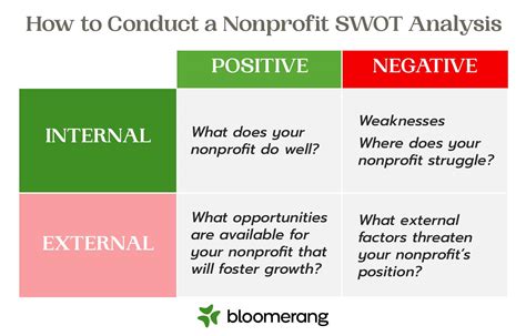ratings for nonprofits